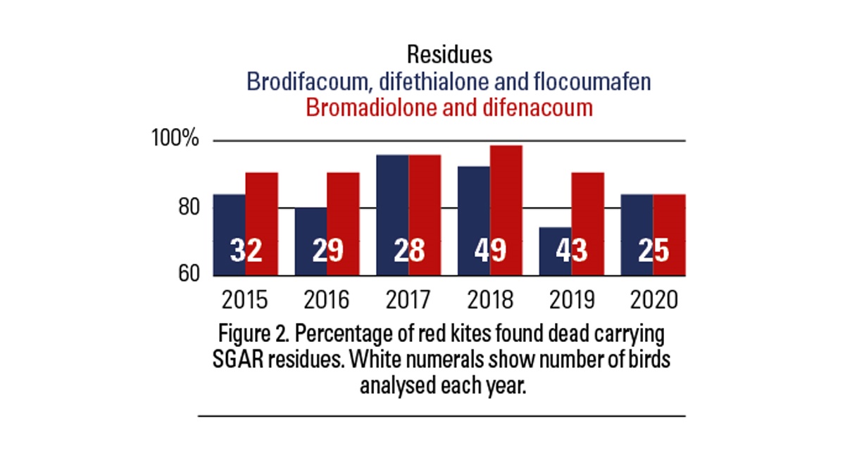 rodenticide steward fig2 rodenticide steward fig2